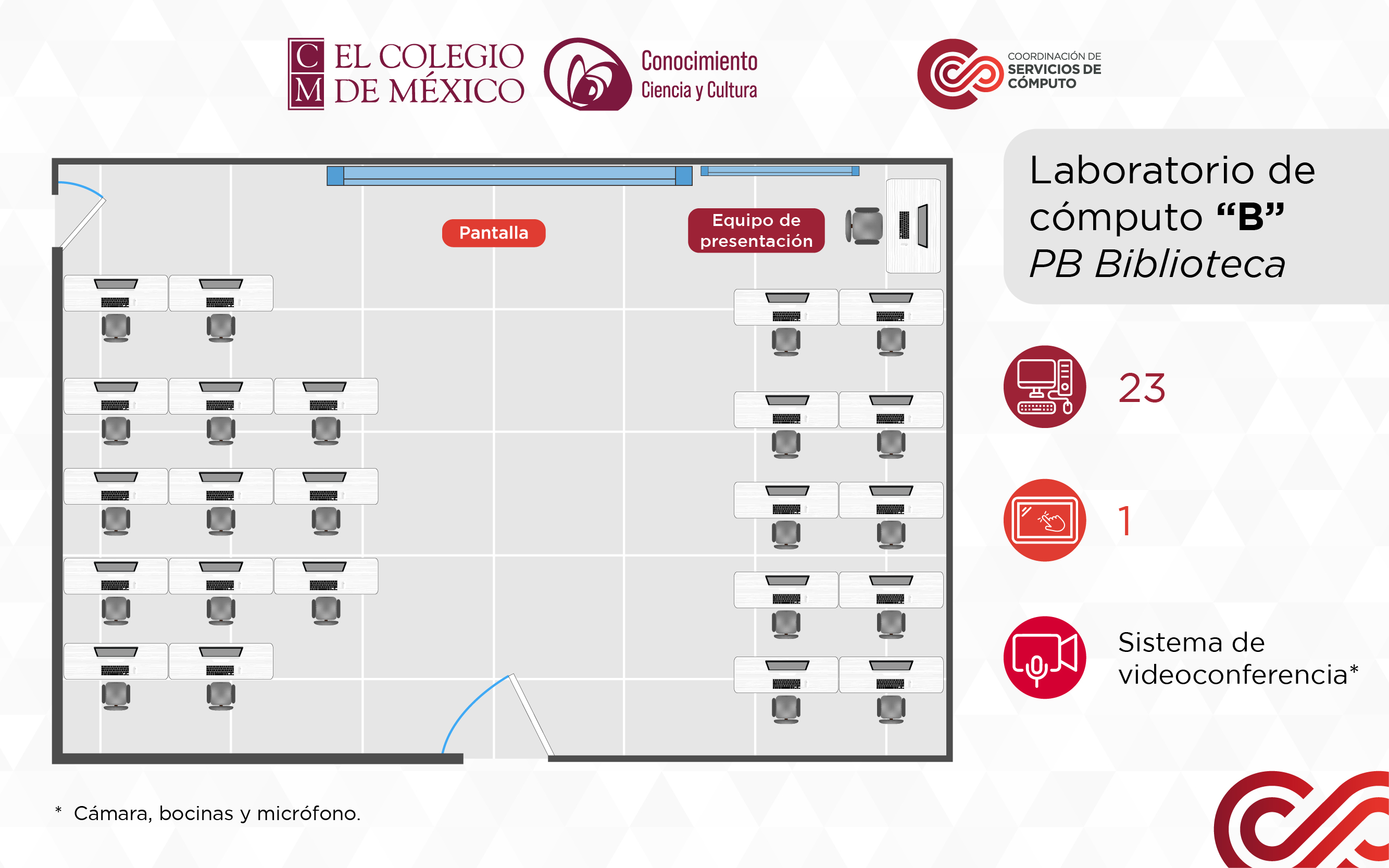 Biblioteca B